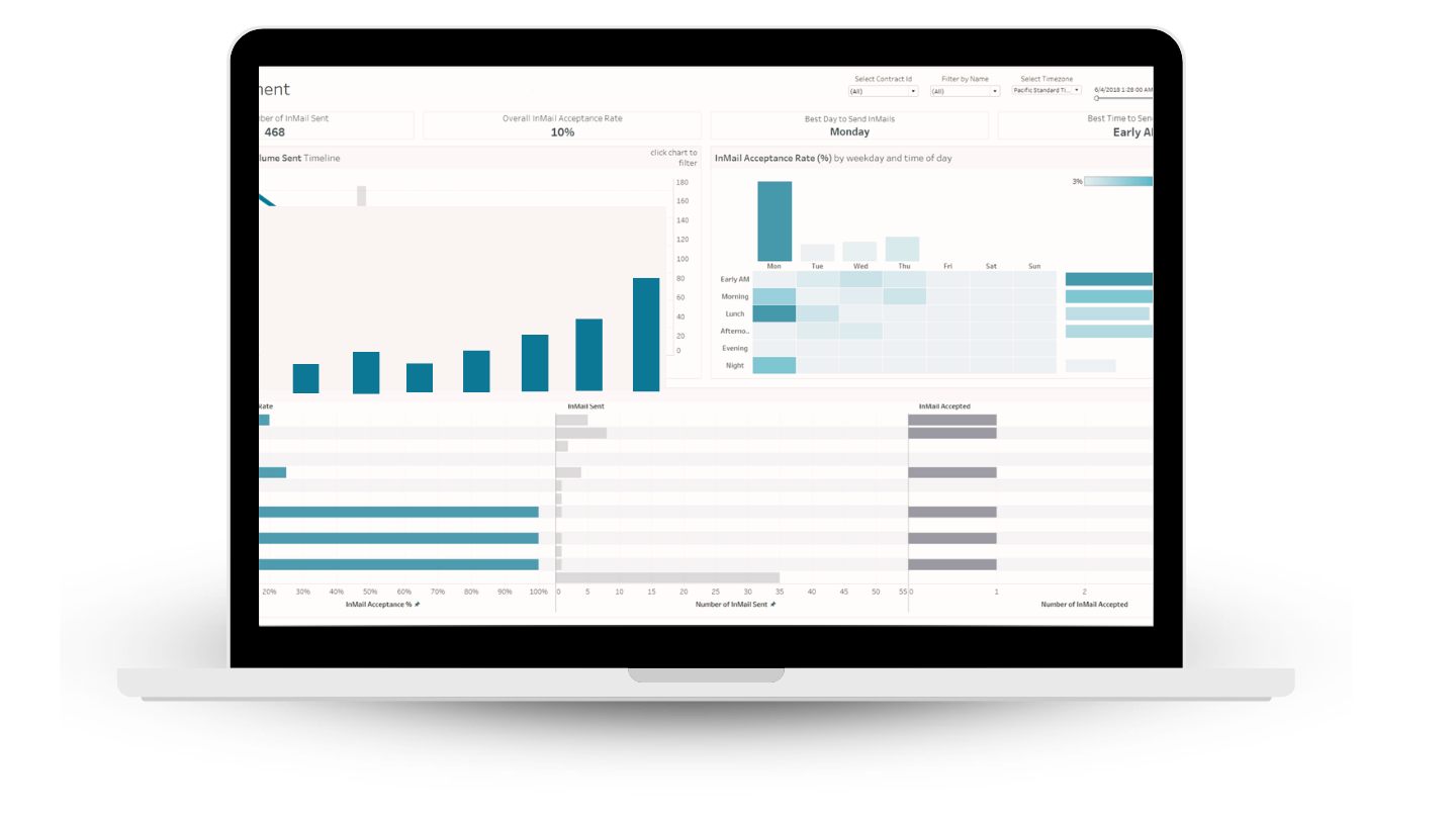 business analytics and b2b data insights dublin agency